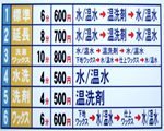洗車機のご利用手順